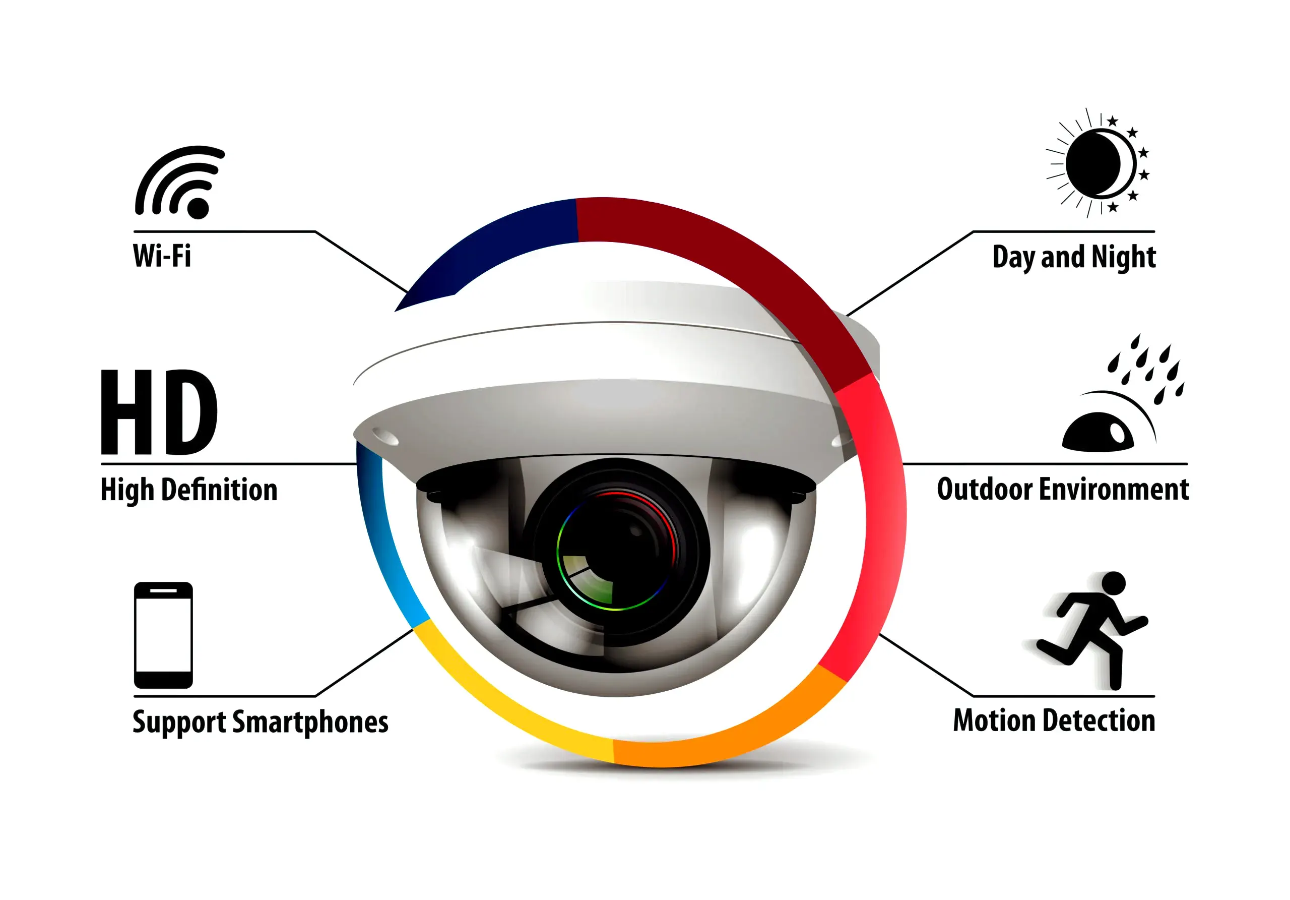 camera_breakdown2_webp camera breakdown2 webp VIDEO SECURITY SOLUTIONS